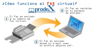 Fax virtual
